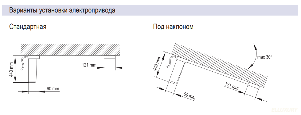 электрокарниз для наклонных окон