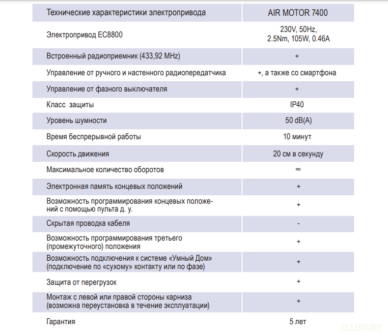 электрокарниз с гарантией АМ7400 от производителя характеристики